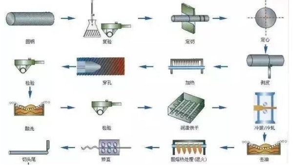 鋼材知識你又知道多少？