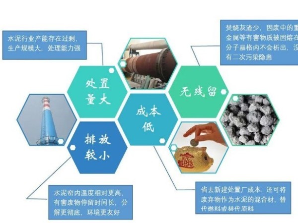 關于水泥窯協(xié)同處置固體廢物的標準